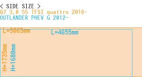 #Q7 3.0 55 TFSI quattro 2016- + OUTLANDER PHEV G 2012-
